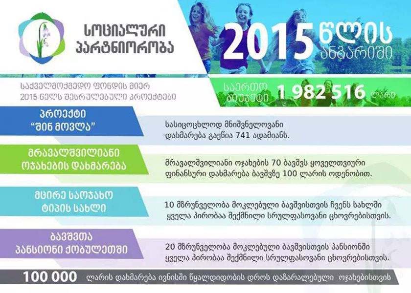 Результаты работы Благотворительного Фонда «Социальное Партнёрство» за 2015 г. image